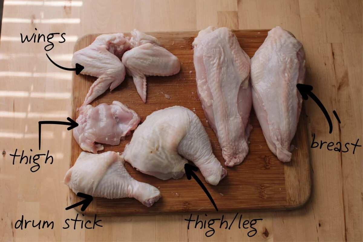 Labeled raw chicken cuts diagram showing wings thigh drumstick breast and thigh leg on wooden cutting board